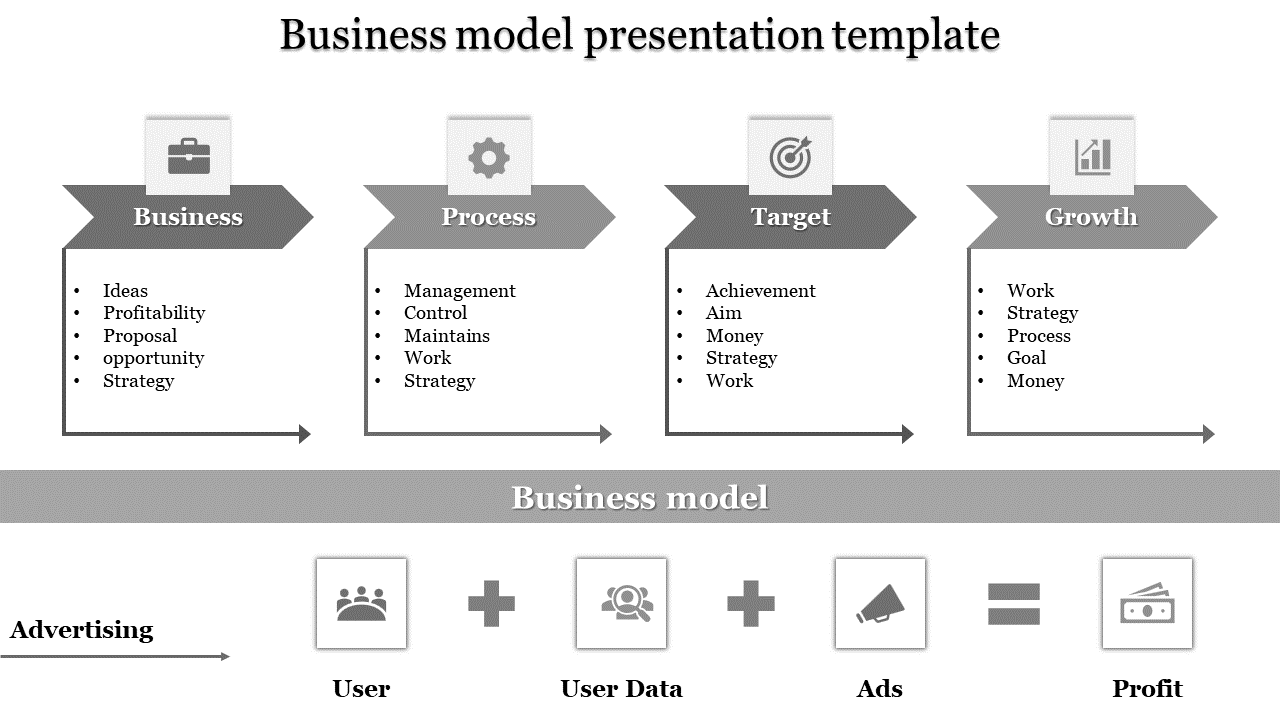 Free - Best Business Model Presentation And Google Slides Template